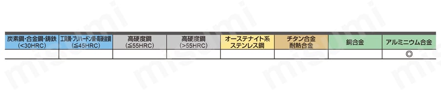 DLC4LATB 4枚刃アルミニウム合金加工用DLCコーティングテーパ刃 ボールエンドミル 適用被削材