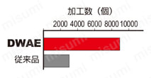 DWAE WSTARドリル Miniサイズ 使用事例-1-3
