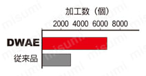 DWAE WSTARドリル Miniサイズ 使用事例-1-4