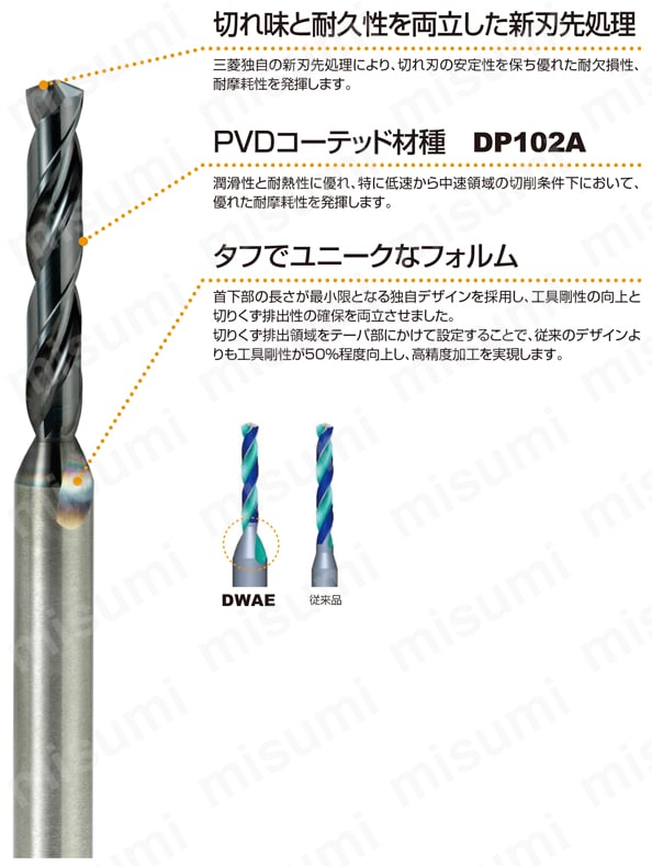 DWAE WSTARドリル Miniサイズ 製品の基本仕様・特長-1