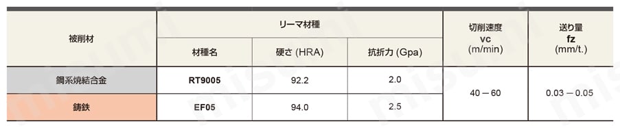バルブフィニッシャー ツールホルダ HVFシリーズ バルブガイド穴加工