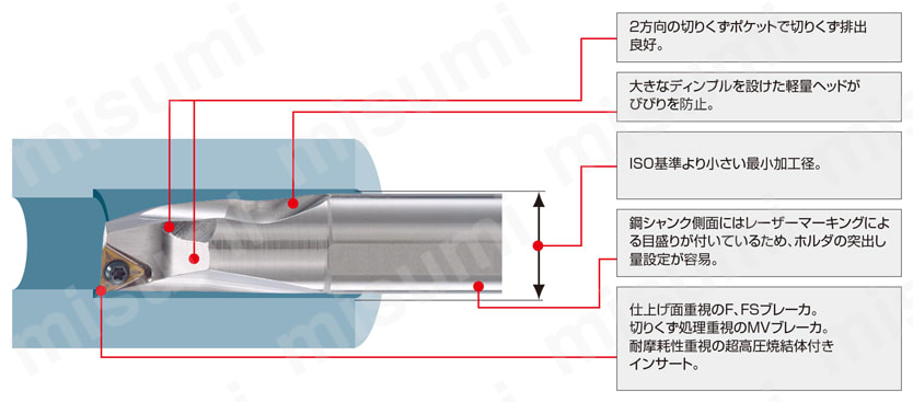 FSTUP ディンプルバー TP インサート対応（クーラント穴あり鋼シャンク） ディンプルバーの特長