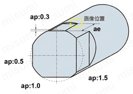 MP3ES 3枚刃エムエスプラス自動旋盤用エンドミル SUS304　バリ発生比較-1