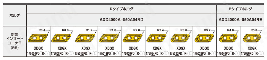 AXD4000A 多機能用カッタ アーバタイプ ホルダとインサートコーナRの組み合わせ