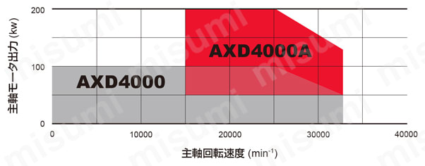 AXD4000A 多機能用カッタ アーバタイプ AXD4000AとAXD4000の使い分け