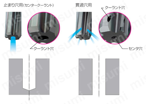 SSR型 穴用ソリッドリーマ 用途別クーラント機構