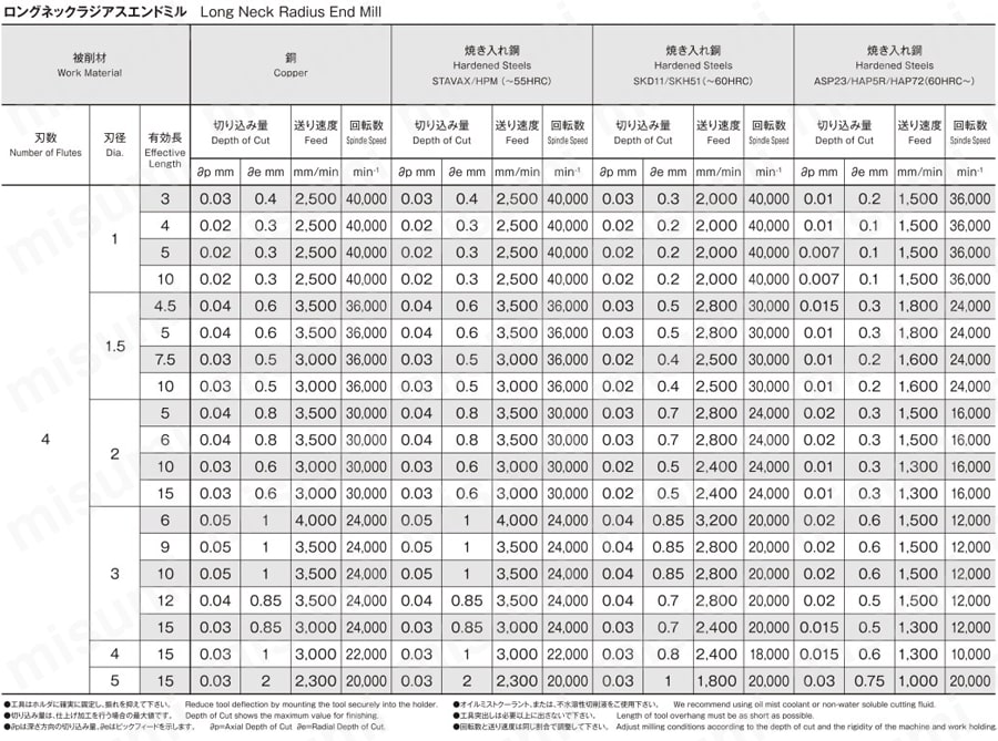 CLR400-0300-0100-1500-00200 | CBNロングネックラジアスエンドミル4枚