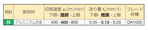 アルネックス ANXS 16000M型 Si含有量12.6%超え