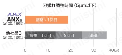 アルネックス ANXS 16000M型 刃振れ調整時間大幅短縮-4