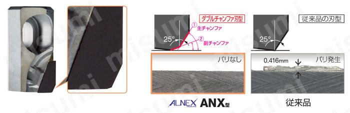 アルネックス ANXS 16000M型 バリ抑制