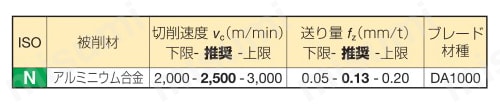 アルネックス ANXS 16000M型 Si含有量12.6%以下