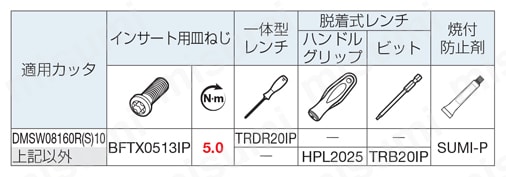 SEC-スミデュアルミル DWSW 08000R（S）型 部品