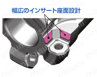 SEC-ウェーブラジアスミル RSE 10000E型 高剛性クランプ設計