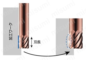 立壁仕上げ用8枚刃エンドミル スクエア ER(S)8WB-ATHによる立壁仕上げ加工