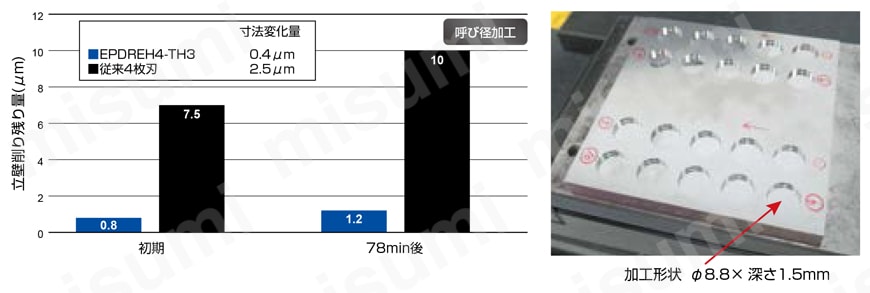 エポックディープラジアスエボリューションハード EPDREH-TH3 立壁仕上げ加工事例(4枚刃)