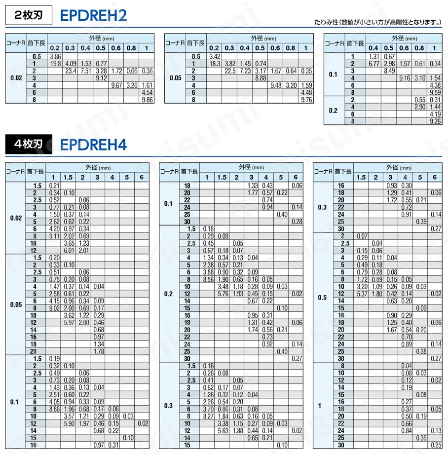 エポックディープラジアスエボリューションハード EPDREH-TH3 活用例