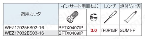SEC-ウェーブミル WEZ 17000ES型 複合加工機用 部品