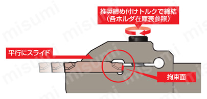 SEC-溝入れバイト（外径溝入れ・横送り・倣い・小型旋盤用
