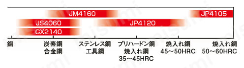 アルファ高送りラジアスミルTR4F シャンクタイプ 適用被削材