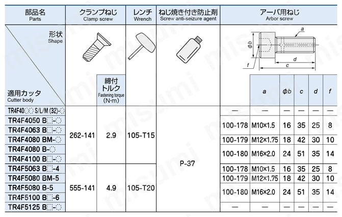 アルファ高送りラジアスミルTR4F シャンクタイプ 部品番号