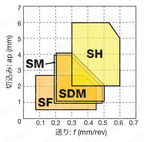 タンガロイ・WNMG-SDM・80°六角形・ネガ・穴有・旋削チップ ネガティブタイプインサート
