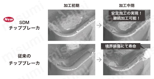 タンガロイ・WNMG-SDM・80°六角形・ネガ・穴有・旋削チップ 性能・試験情報