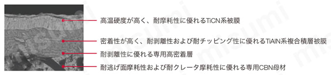 タンガロイ・CBN・2QP-DNGM-HS・55°ひし形・ネガ・穴有・旋削チップ 材種特性 BXA10