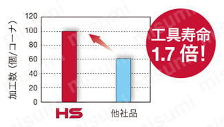 タンガロイ・CBN・3QP-TNGM-HS・三角形・ネガ・穴有・旋削チップ 使用事例-2
