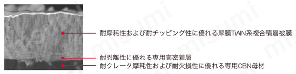 タンガロイ・CBN・3QP-TNGM-HS・三角形・ネガ・穴有・旋削チップ 材種特性 BXA20