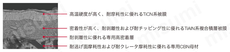 タンガロイ・CBN・2QP-VNGM-HS・35°ひし形・ネガ・穴有・旋削チップ 材種特性 BXA10