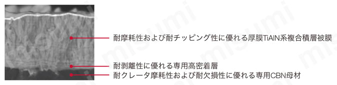 2QP-VBGT110304-HS-BXA20 | タンガロイ・CBN・2QP-VBGT-HS・35