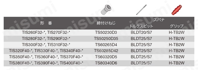 ヘッド交換式ドリル DrillForceMeister用ドリルボディ TIS L/D=8 部品