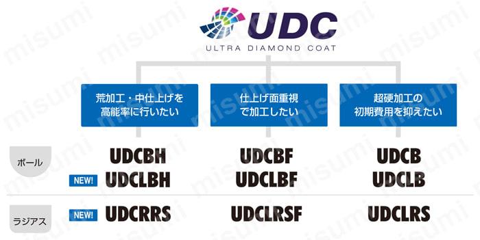 UDCBH 2枚刃 UDCコート 超硬合金・硬脆材加工用ハイスピードボールエンドミル UDCシリーズの使い分け