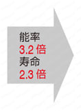 UDCBH 2枚刃 UDCコート 超硬合金・硬脆材加工用ハイスピードボールエンドミル 性能・試験情報-4