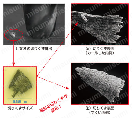 UDCBH 2枚刃 UDCコート 超硬合金・硬脆材加工用ハイスピードボールエンドミル UDCシリーズの特長-2