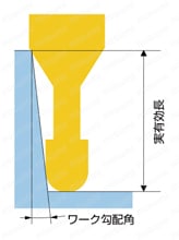 CBN-PLB 超鏡面加工用ロングネックボールエンドミル 外形図-2