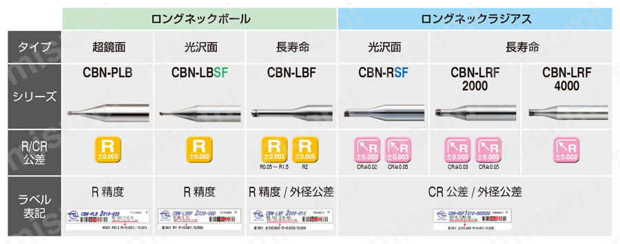 CBN-LRF4000 4枚刃 ロングネックラジアスエンドミル 高精度加工が可能！