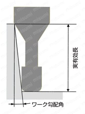 HARDMAX 2枚刃 ショートシャンク ロングネックラジアスエンドミル 外形図-1