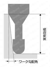 UTCOAT 2枚刃 ショートシャンク ロングネックボールエンドミル 外形図-2