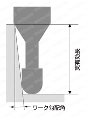 HMGCOAT 2枚刃 ショートシャンク ロングネックボールエンドミル 外形図-2