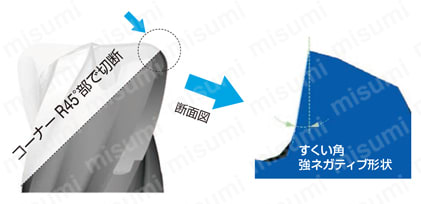 HMGCOAT 4枚刃 高硬度材加工用ロングネックラジアスエンドミル 特長-1