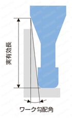 HMGCOAT 5枚刃/6枚刃 高硬度材加工用高能率ロングネックラジアスエンドミル 外形図-2