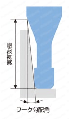 UDCRRS 6枚刃/10枚刃 超硬合金・硬脆材加工用 荒加工専用ロングネックラジアスエンドミル 外形図-2