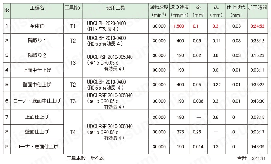 UDCLBH 2枚刃 超硬合金・硬脆材加工用ハイスピードロングネックボールエンドミル 性能・試験情報-5