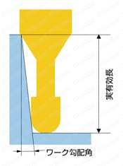 UDCLBH 2枚刃 超硬合金・硬脆材加工用ハイスピードロングネックボールエンドミル 外形図-2