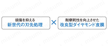 UDCLBH 2枚刃 超硬合金・硬脆材加工用ハイスピードロングネックボールエンドミル 高能率と長寿命が両立！-1