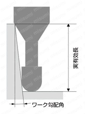 HARDMAX 2枚刃 ショートシャンク ロングネックボールエンドミル 外形図-2
