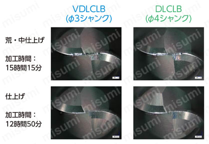 VDLCLB DLCコート 2枚刃 ショートシャンクロングネックボールエンドミル 性能・試験情報-7