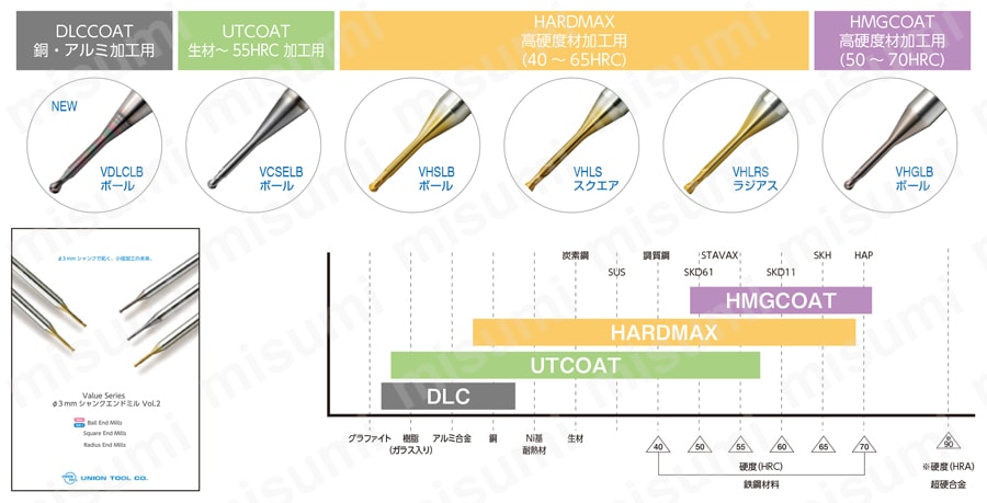 VDLCLB DLCコート 2枚刃 ショートシャンクロングネックボールエンドミル V シリーズの被削材別コーティングのラインナップはこちらから!