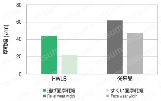 HMWCOAT 2枚刃 ロングネックボールエンドミル 使用事例-3